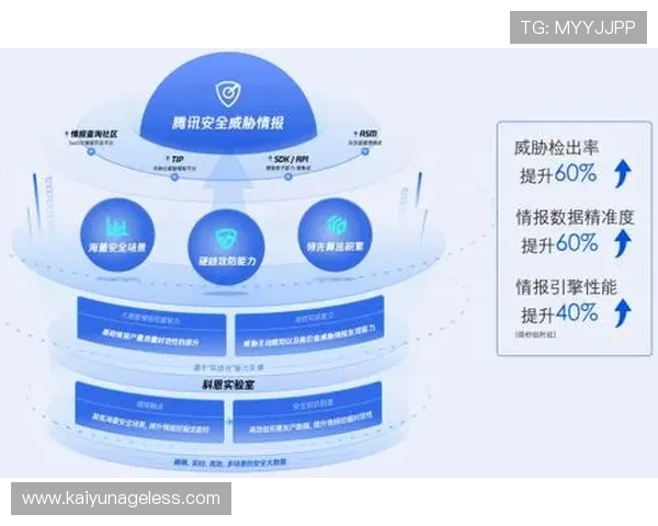 开云体育网站app安全保障措施，确保您的个人信息和资金安全无忧