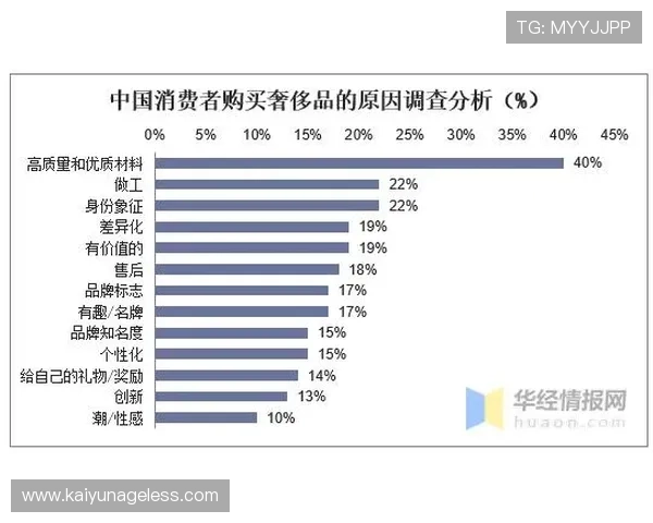 分析开云旗下公司在全球奢侈品行业中的竞争优势与品牌差异化策略